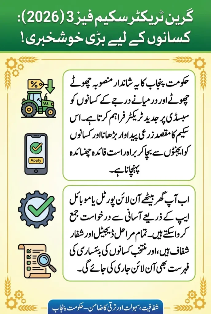 Green Tractor Scheme Phase 3 2026 Online Apply Link, Registration, Price & List