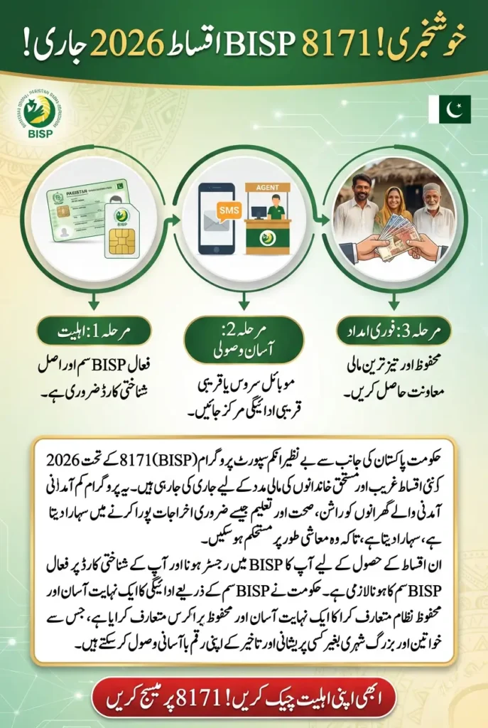 How to Receive BISP 8171 2026 Installments Using BISP SIM Complete Guide